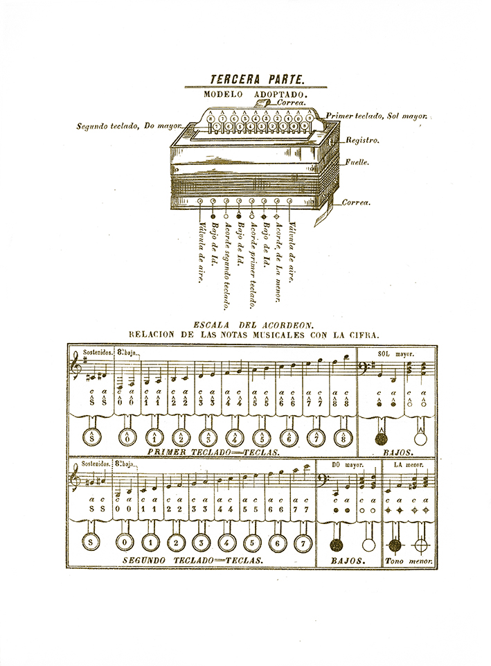 Figura de acordeon