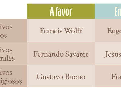 Tabla 