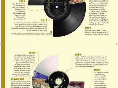 Hitos de una discografia