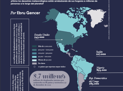 Desarraigos climáticos 